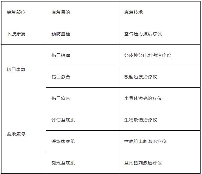 八大?？瓶祻?fù)