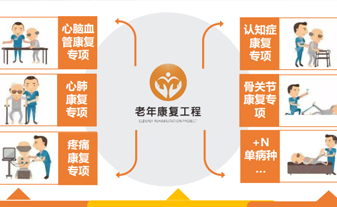 老年康復(fù)護理專區(qū)