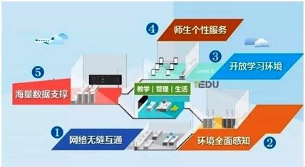 特殊教育無障礙智慧校園公共服務支持系統(tǒng)-
