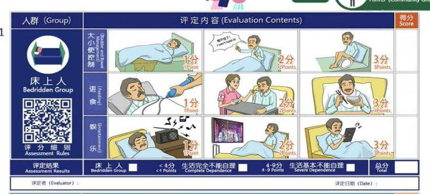 失能等級劃分標準-龍氏量表