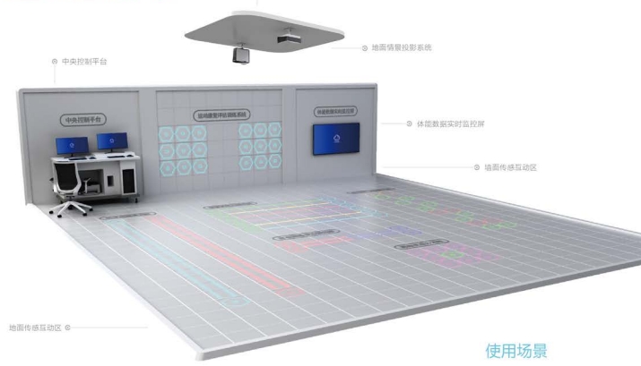 運(yùn)動(dòng)康復(fù)評(píng)估訓(xùn)練系統(tǒng)